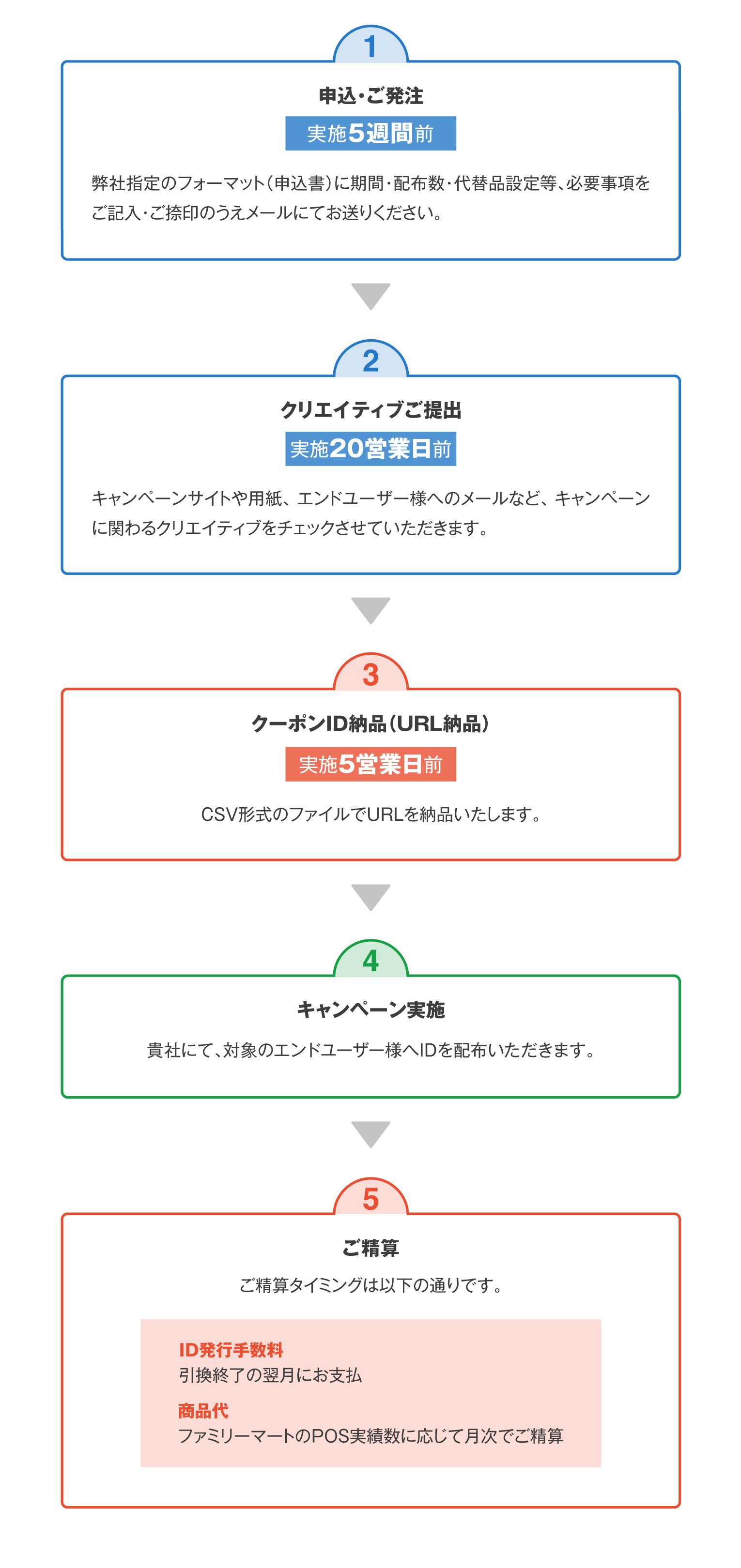 Solutionファミリーマートクーポン