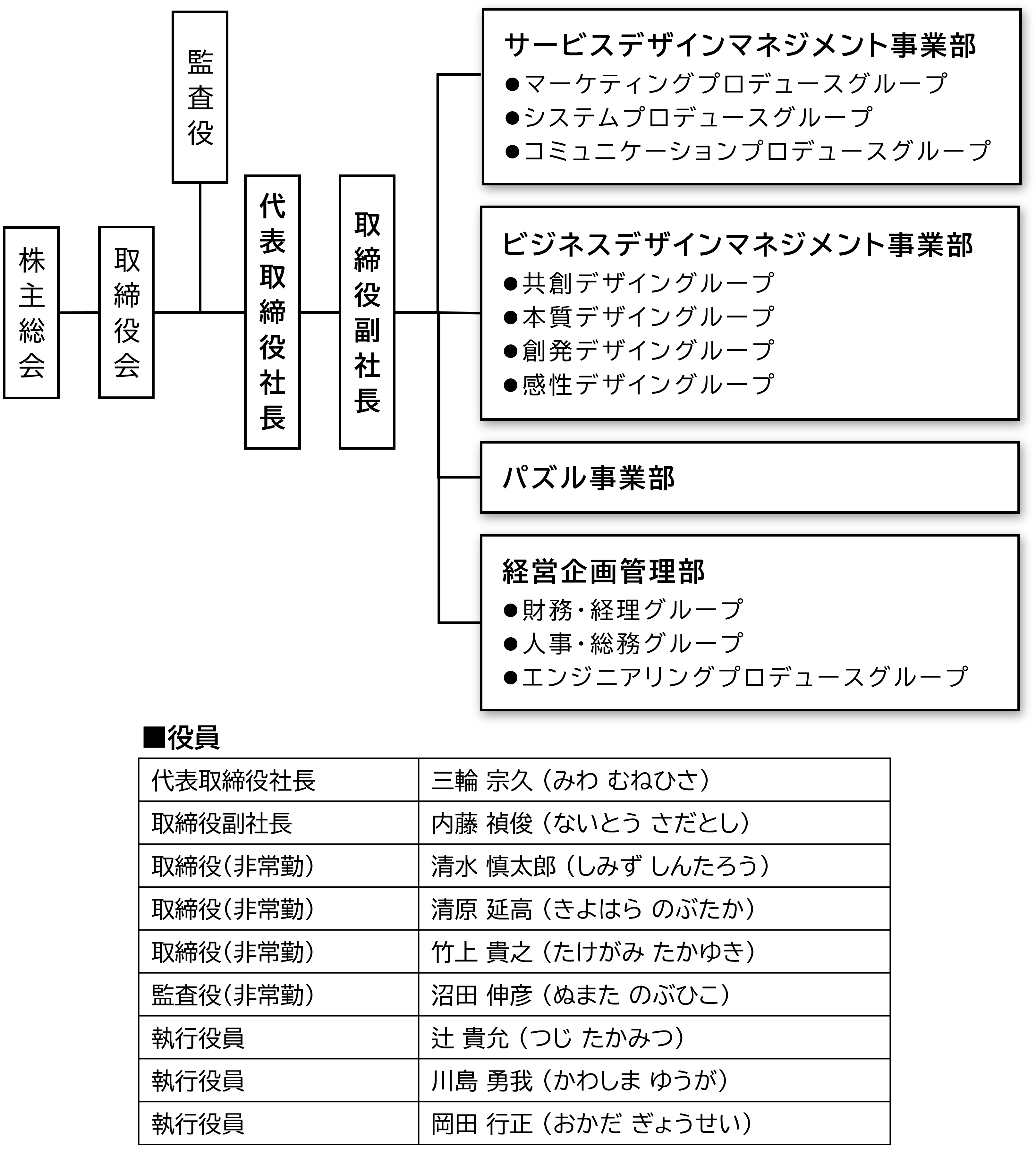 組織図
