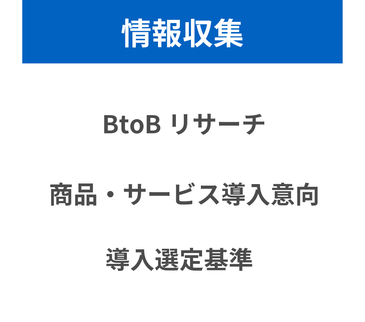 情報収集　BtoBリサーチ　商品・サービス導入意向　導入選定基準