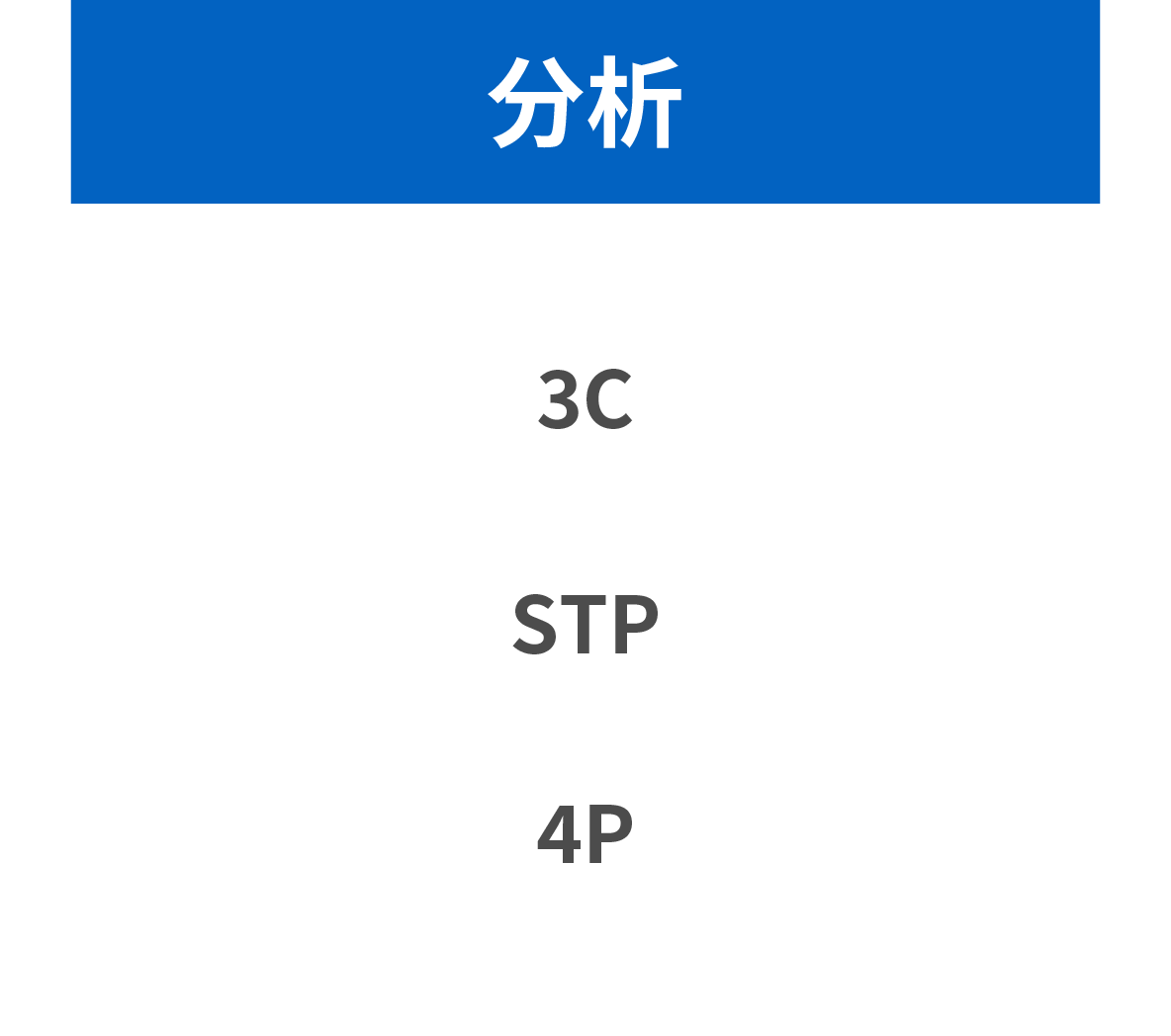 分析　3C　STP　4P