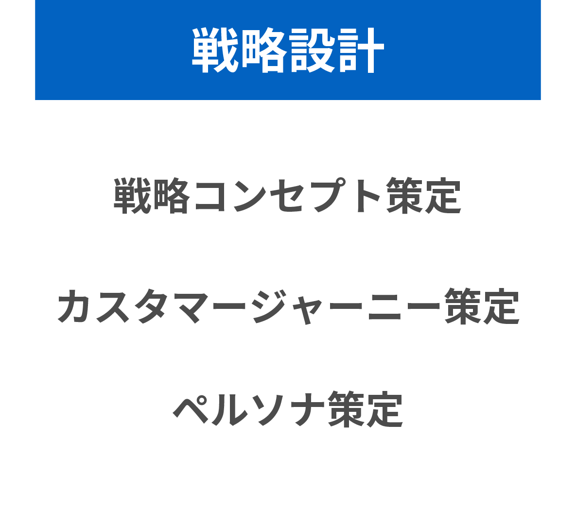 戦略設計　戦略コンセプト策定　カスタマージャーニー策定　ペルソナ策定