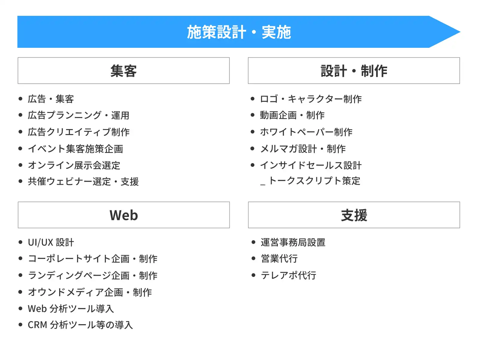 施策設計・実施　集客　設計・制作　Web　支援