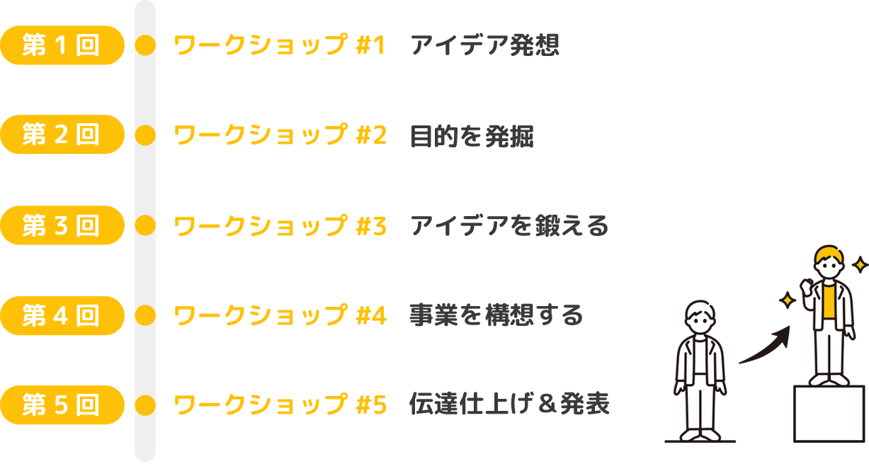 研修スケジュールのイメージ