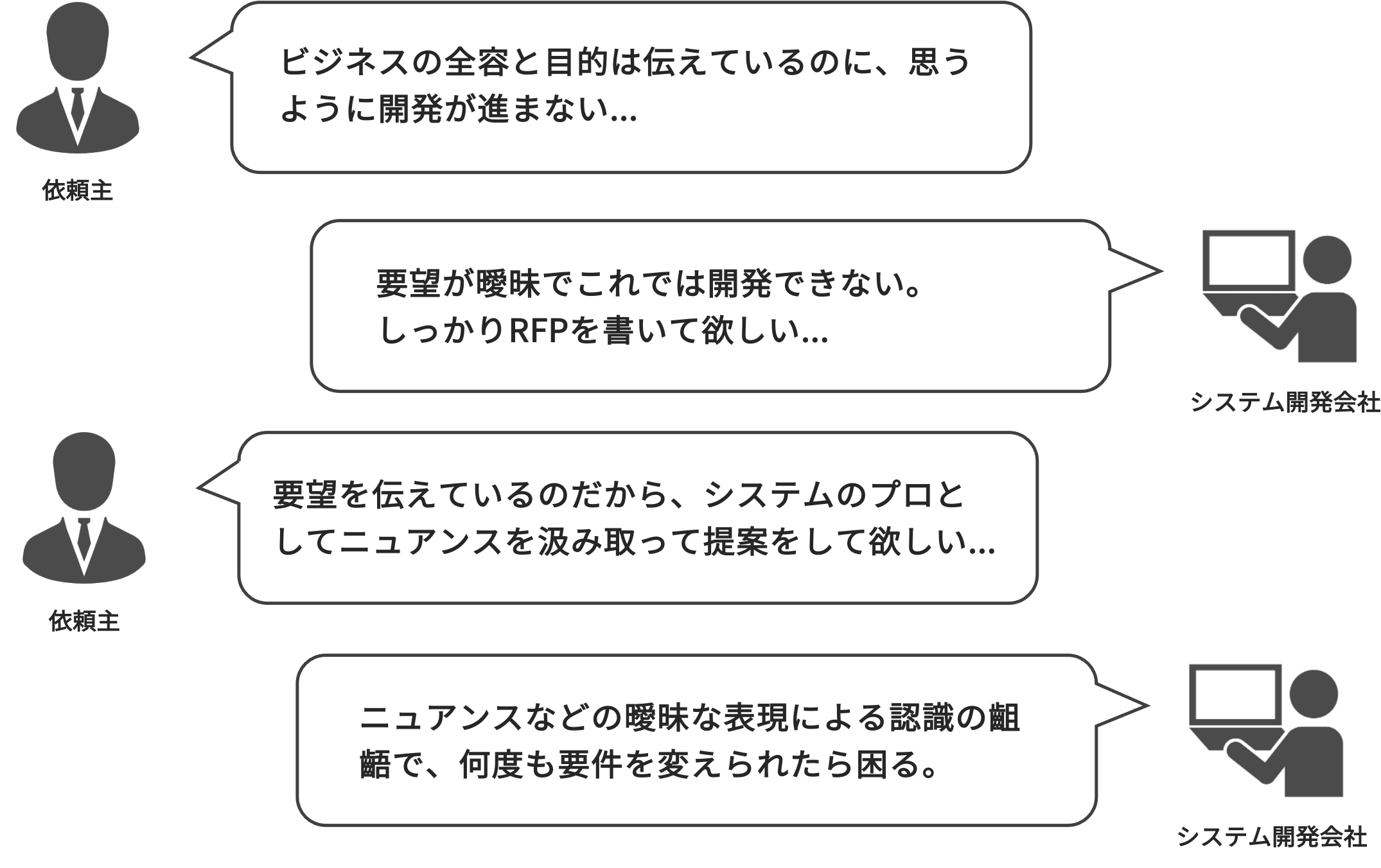 依頼主と開発ベンダーの双方の言い分