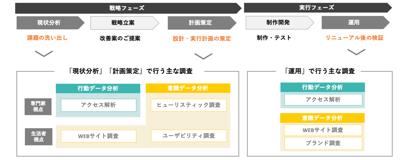 イノベーティブ思考を学ぶプログラムの全体像